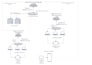 design and configure complete network and security system